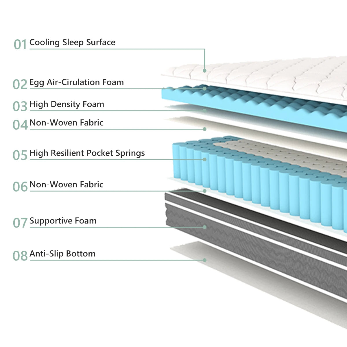 10"/12"/14" Fiberglass-Free Hybrid Mattress – Medium Feel, Motion Isolation, Certified Safe, Mattress in a Box