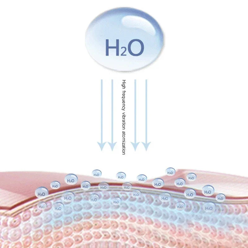 Portable Nano Mist Facial Steamer — USB Rechargeable Deep Hydration Skin Care for Home & Travel