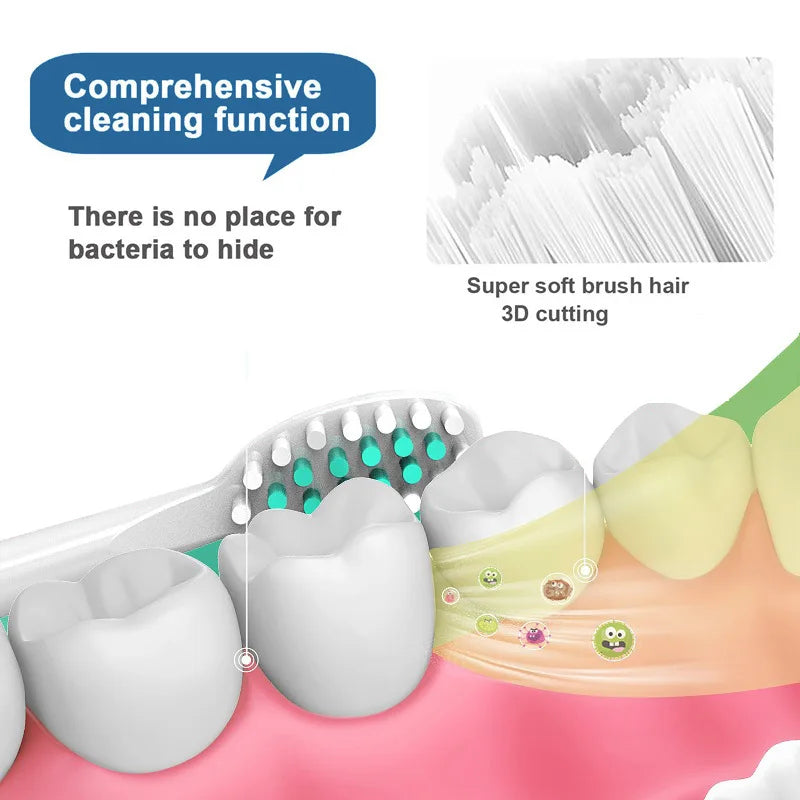 Toothink Sonic Electric Toothbrush – 5 Modes, IPX7 Waterproof, USB Rechargeable, 5+ Brush Heads