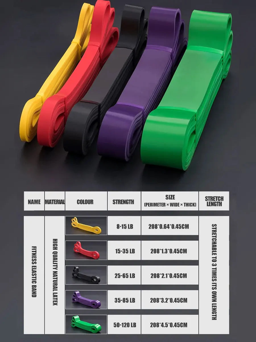Resistance Bands Set — Pull Up Assistance for Home Fitness, Stretching & Strength Training