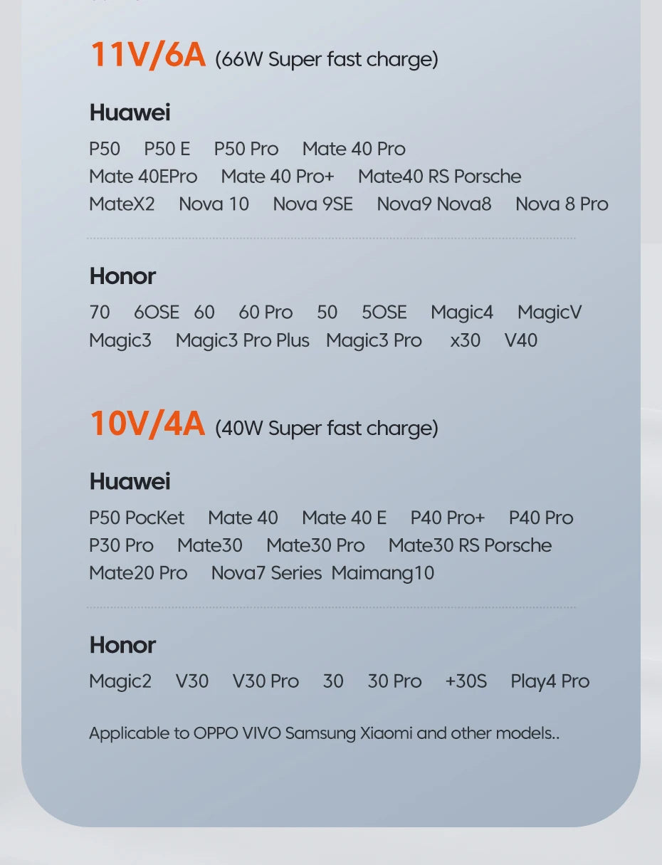 6A Speed. Braided Strength. Every Length. — Toocki USB-A to USB-C 6A 100W Fast Charging Cable | 0.25m to 3m, Huawei, Xiaomi, Samsung, OnePlus, 4 Colors