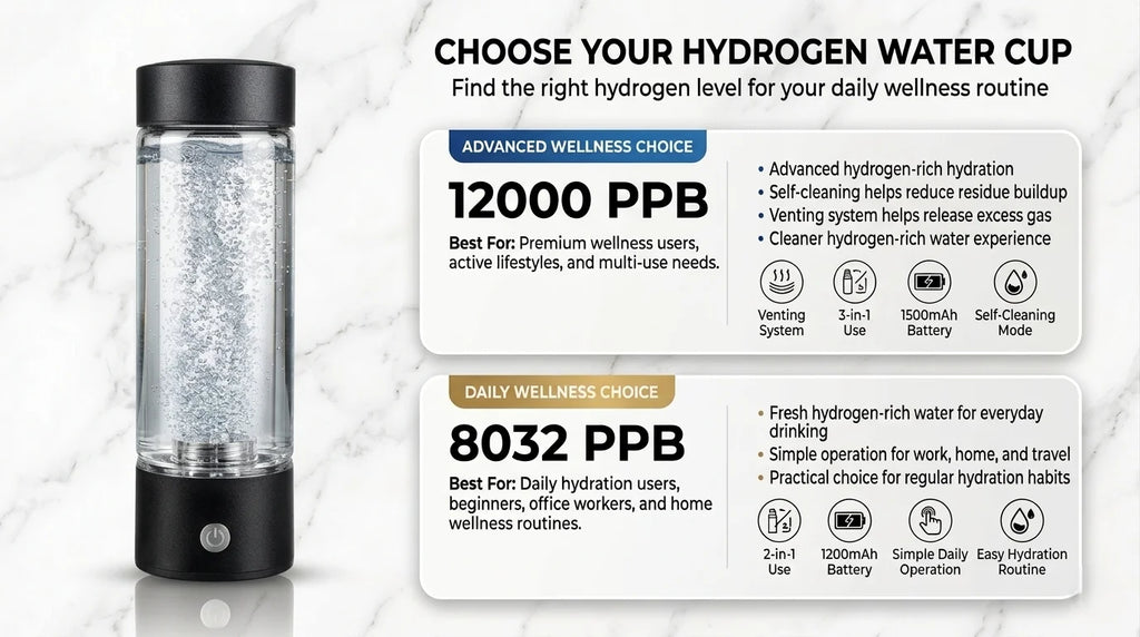 Portable Hydrogen Water Generator Bottle — 12,000PPB Rechargeable Alkaline Ionizer Cup with SPE/PEM Technology