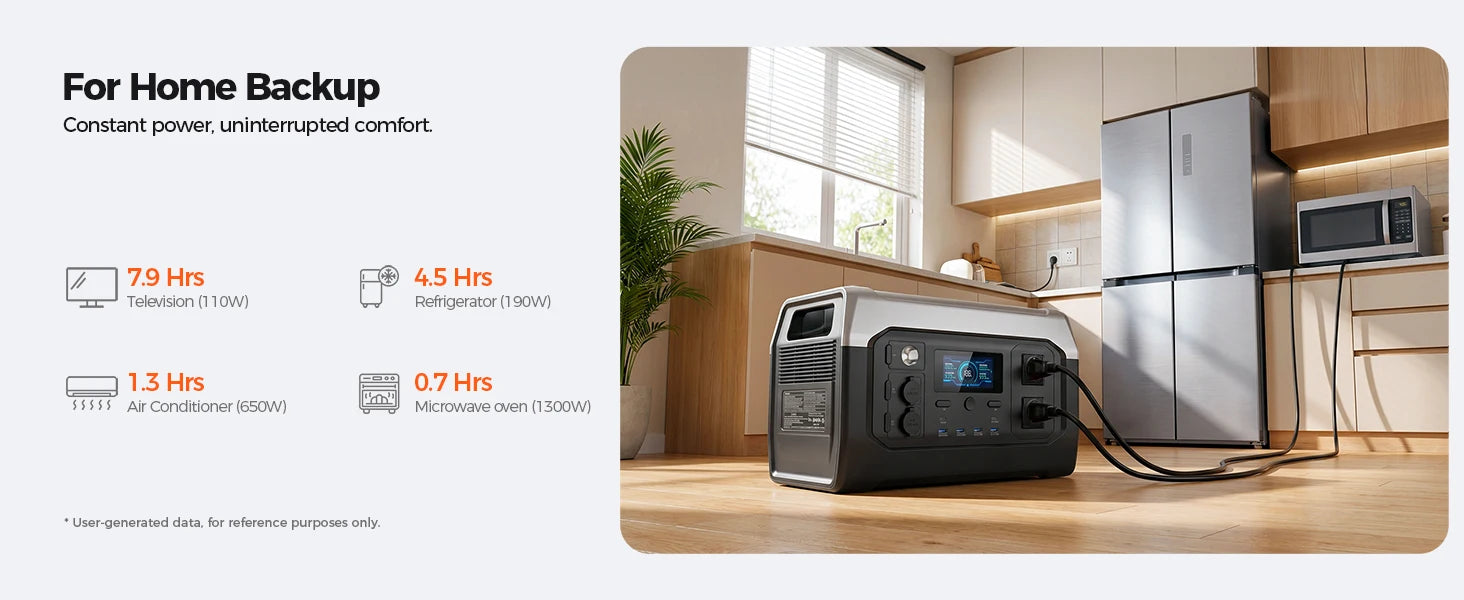 1800W Portable Power Station — LiFePO4 Battery, UPS Function, Pure Sine Wave Solar Generator for Home & Outdoor