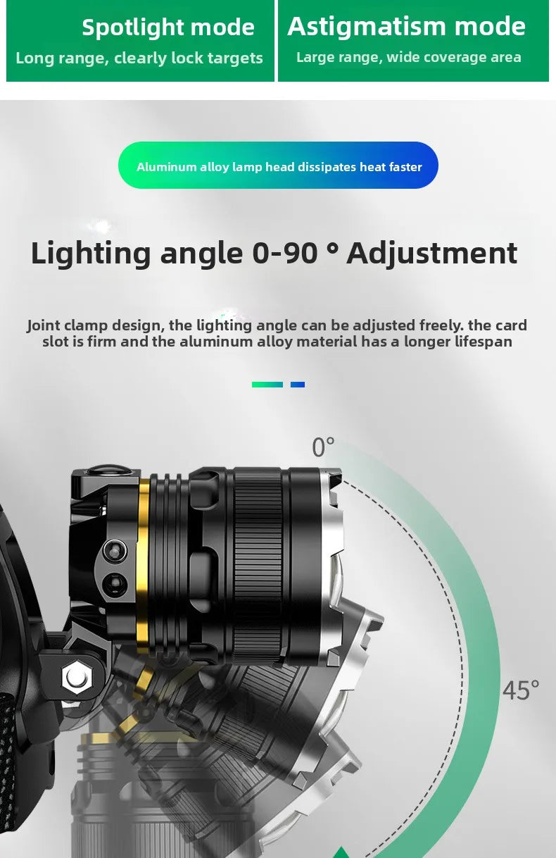 1000M Zoom Rechargeable LED Headlamp — Motion Sensing