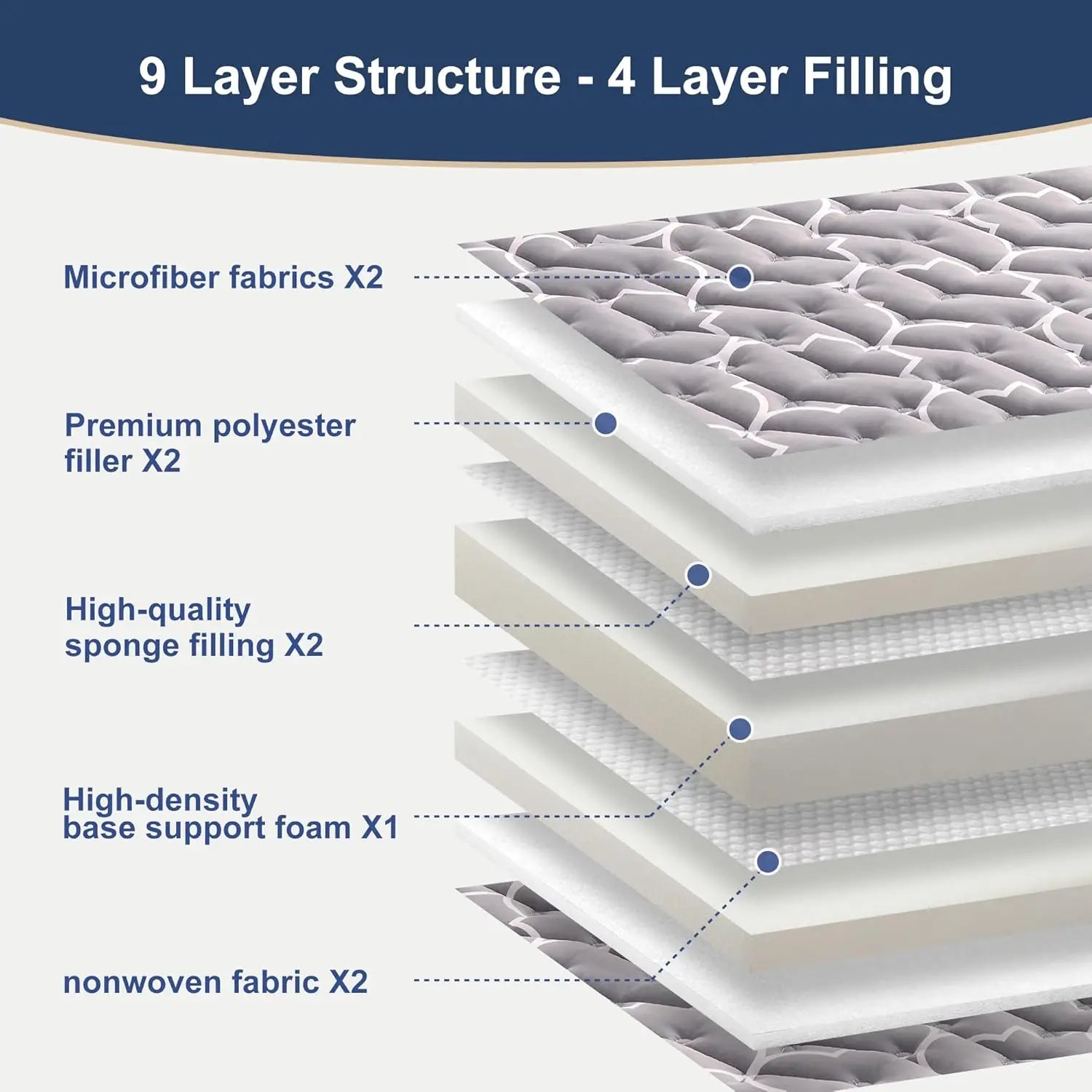 Next-Level Floor Sleep — 6th Gen Japanese Floor Futon Mattress | 9-Layer 100% High-Density Foam, Twin 39"x80", Washable Cover