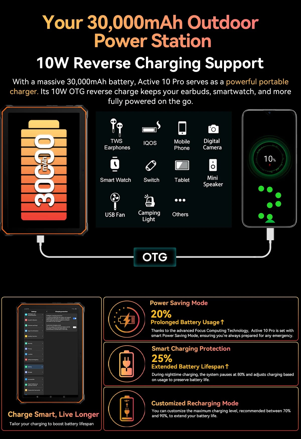 Blackview Active 10 Pro 11" Rugged Tablet – 5G, 12GB RAM, 512GB, 30000mAh, 108MP