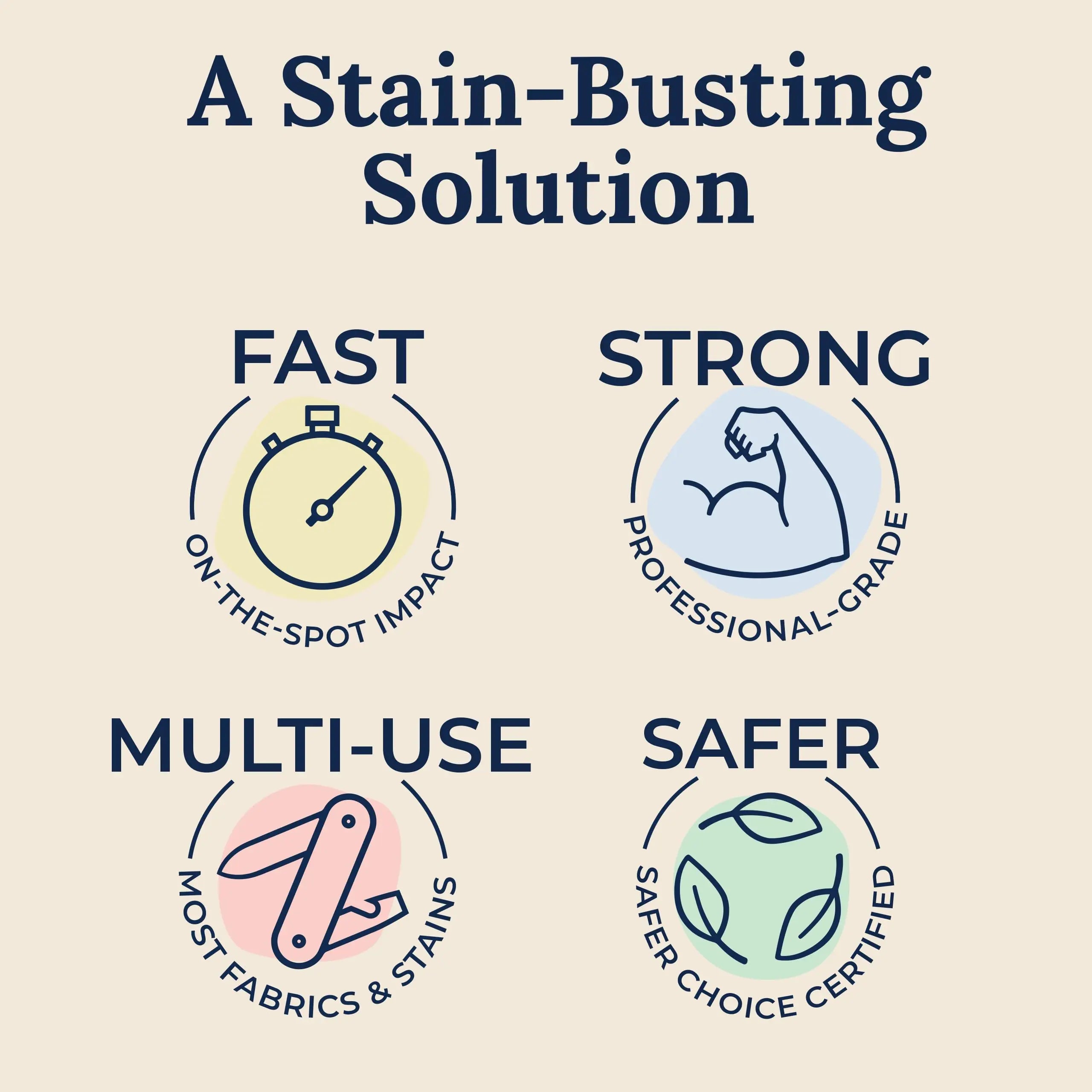 Lift Any Stain Instantly — Fabric Stain Remover Spray | 120ml, Yellow Stain & Decontamination Treatment, Bleach-Free