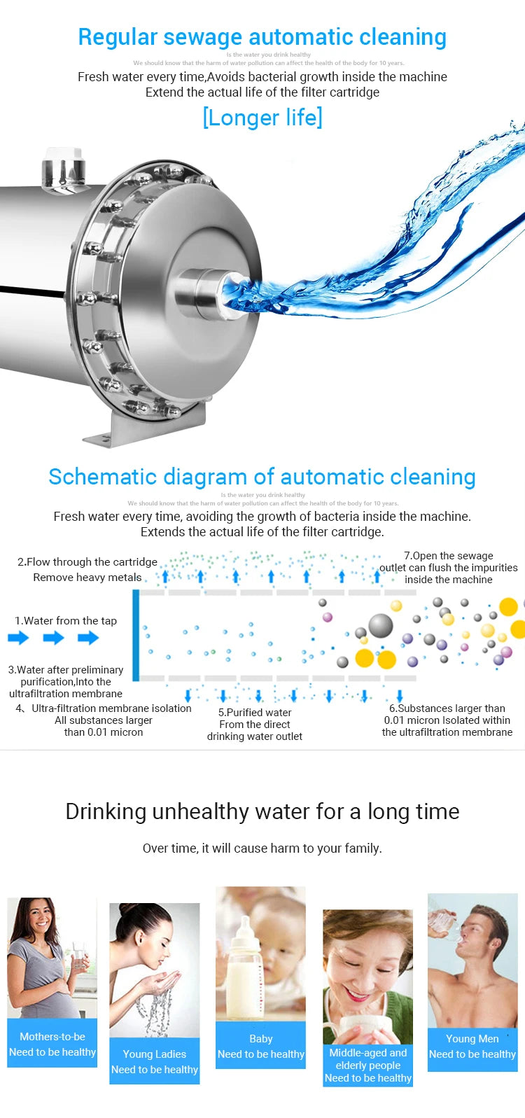 3000L Home Water Purifier — Stainless Steel PVDF Ultrafiltration, Washable & Direct-Drinking