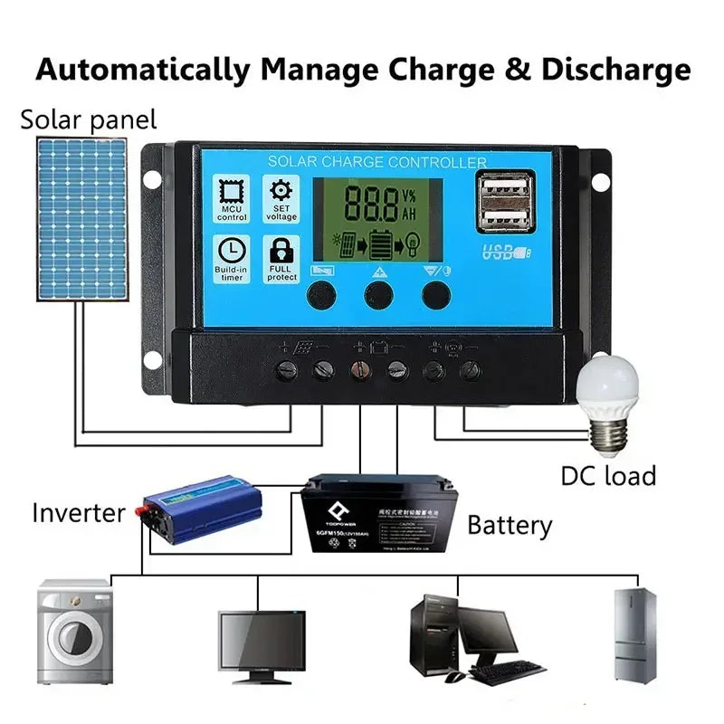 500W–1000W Solar Panel Kit — Complete Off-Grid Solar System for Home, RV & Cabin