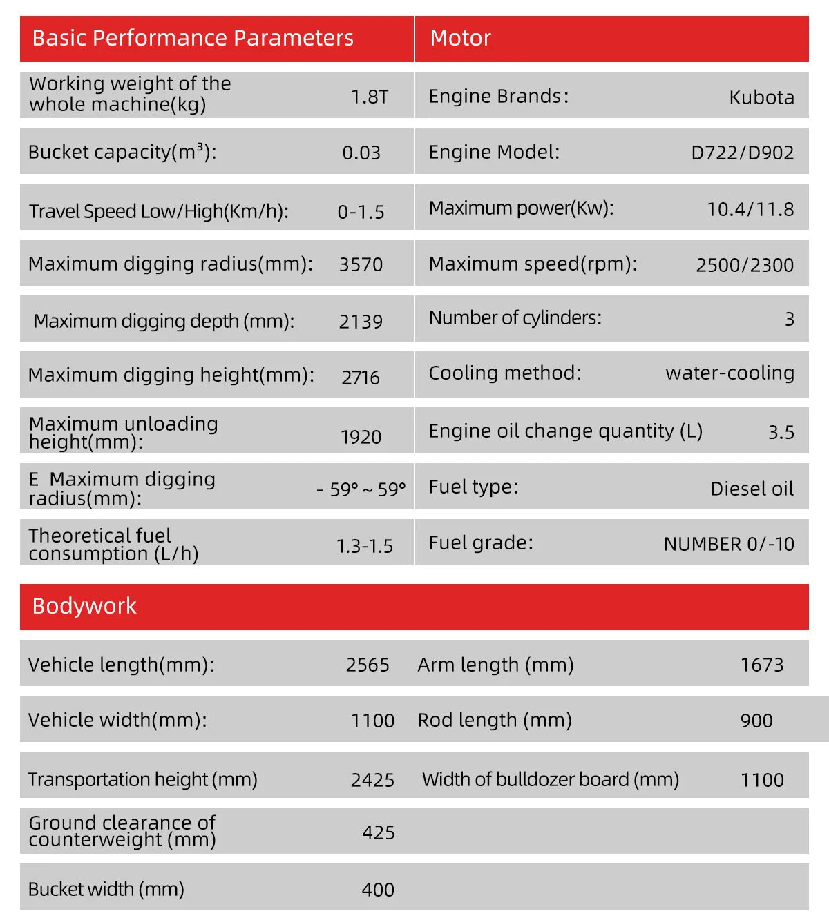 2 Ton Mini Excavator – Kubota/Yanmar Engine Compact Crawler Digger with Rubber Track