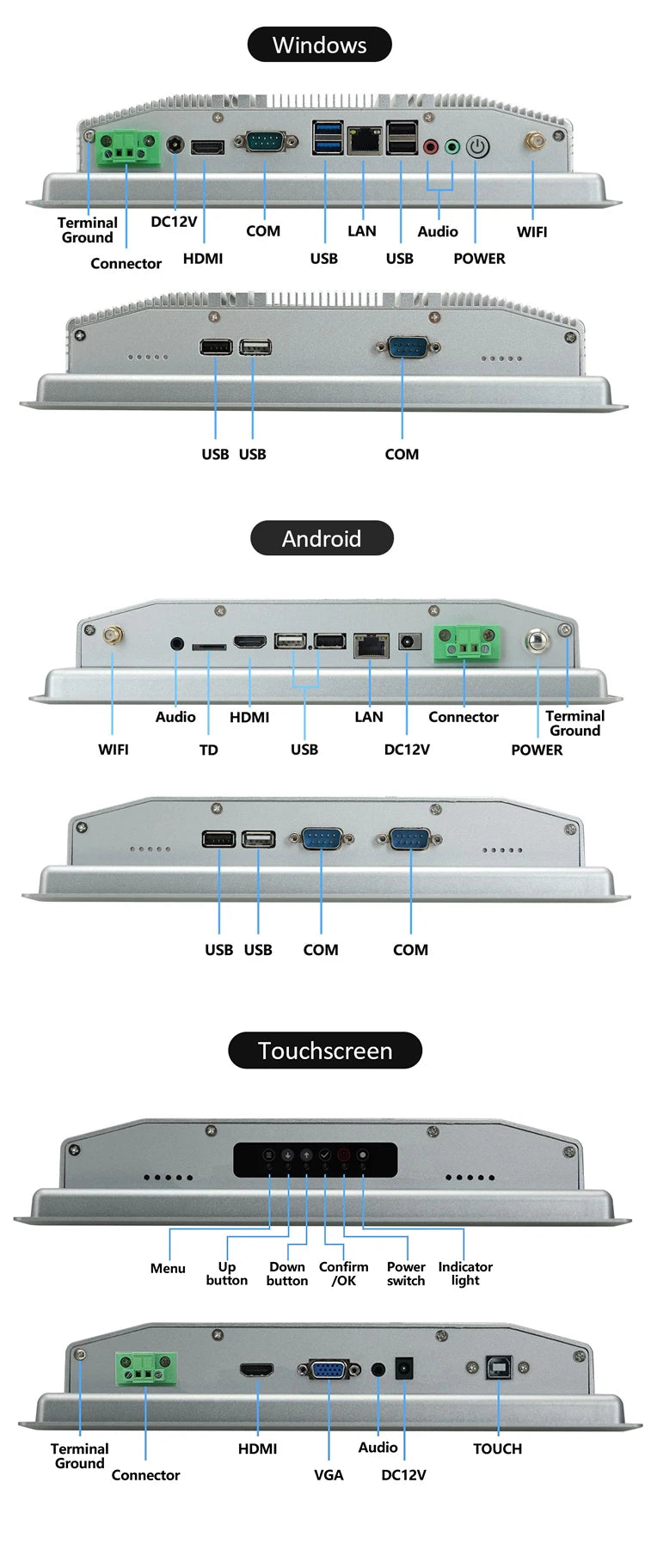 TouchWo IP65 Industrial All-in-One PC – 8" to 21.5" PCAP Touch, 1080p, Win10, Embedded/Wall Mount