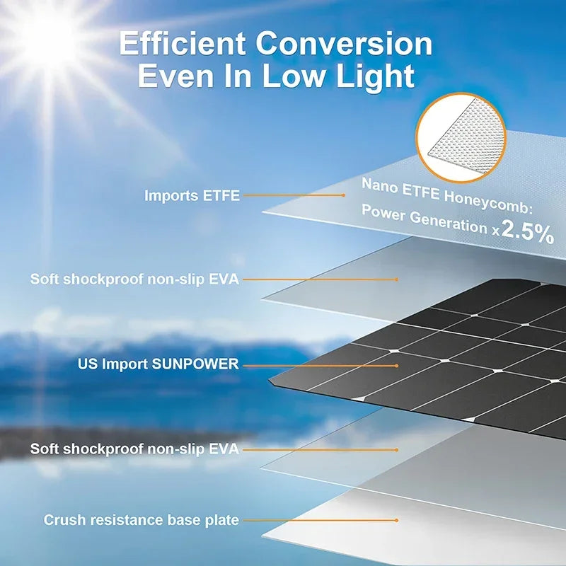 4000W Solar Panel Kit – 12V to 110V/220V with 6000W Inverter & 12V Battery Charging for Home, RV & Emergency