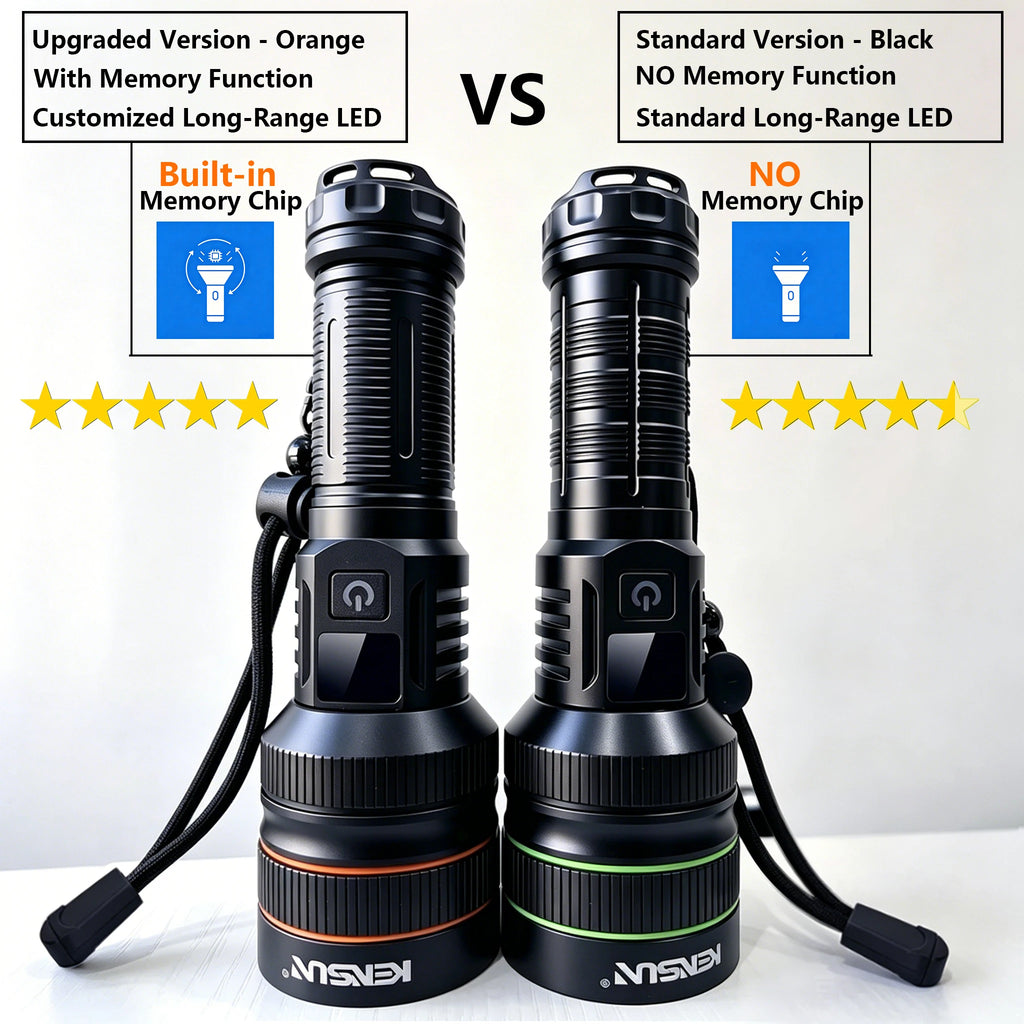 2500 Lumen Long Range LED Flashlight – IPX7 Waterproof, Type-C, 5 Modes, Power Bank Function