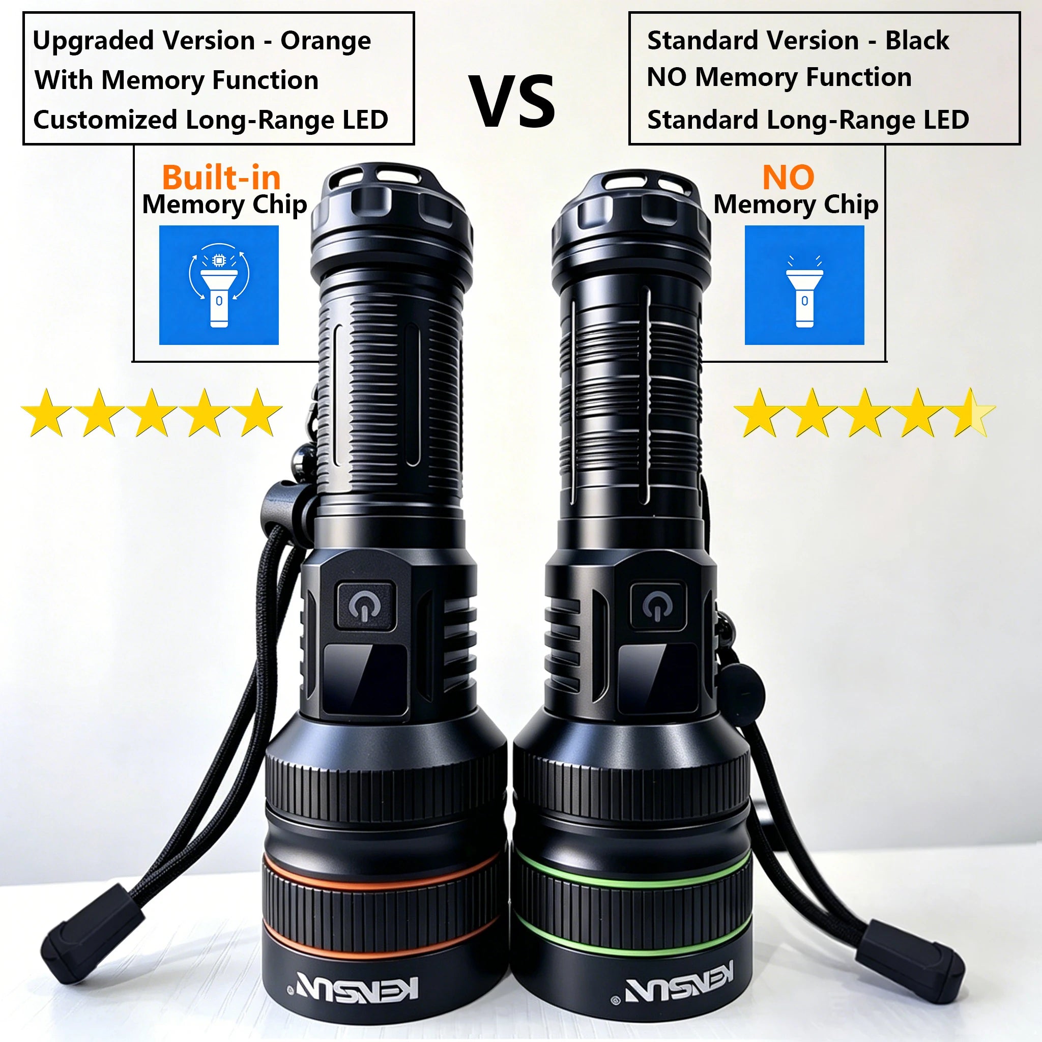 2500 Lumen Long Range LED Flashlight – IPX7 Waterproof, Type-C, 5 Modes, Power Bank Function