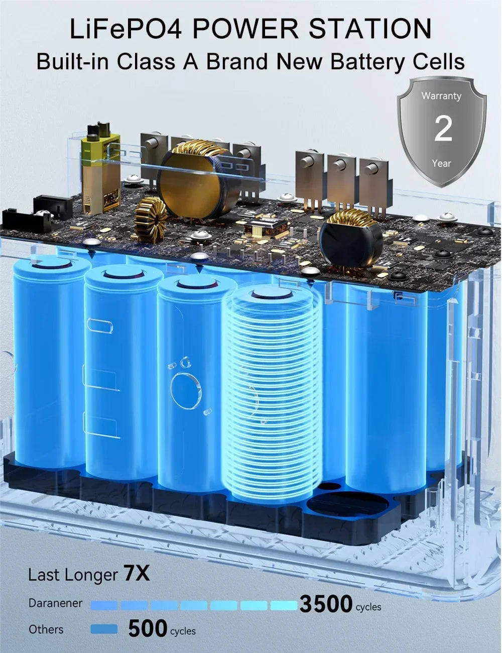 300W Portable Power Station, 230Wh LiFePO4, 220V