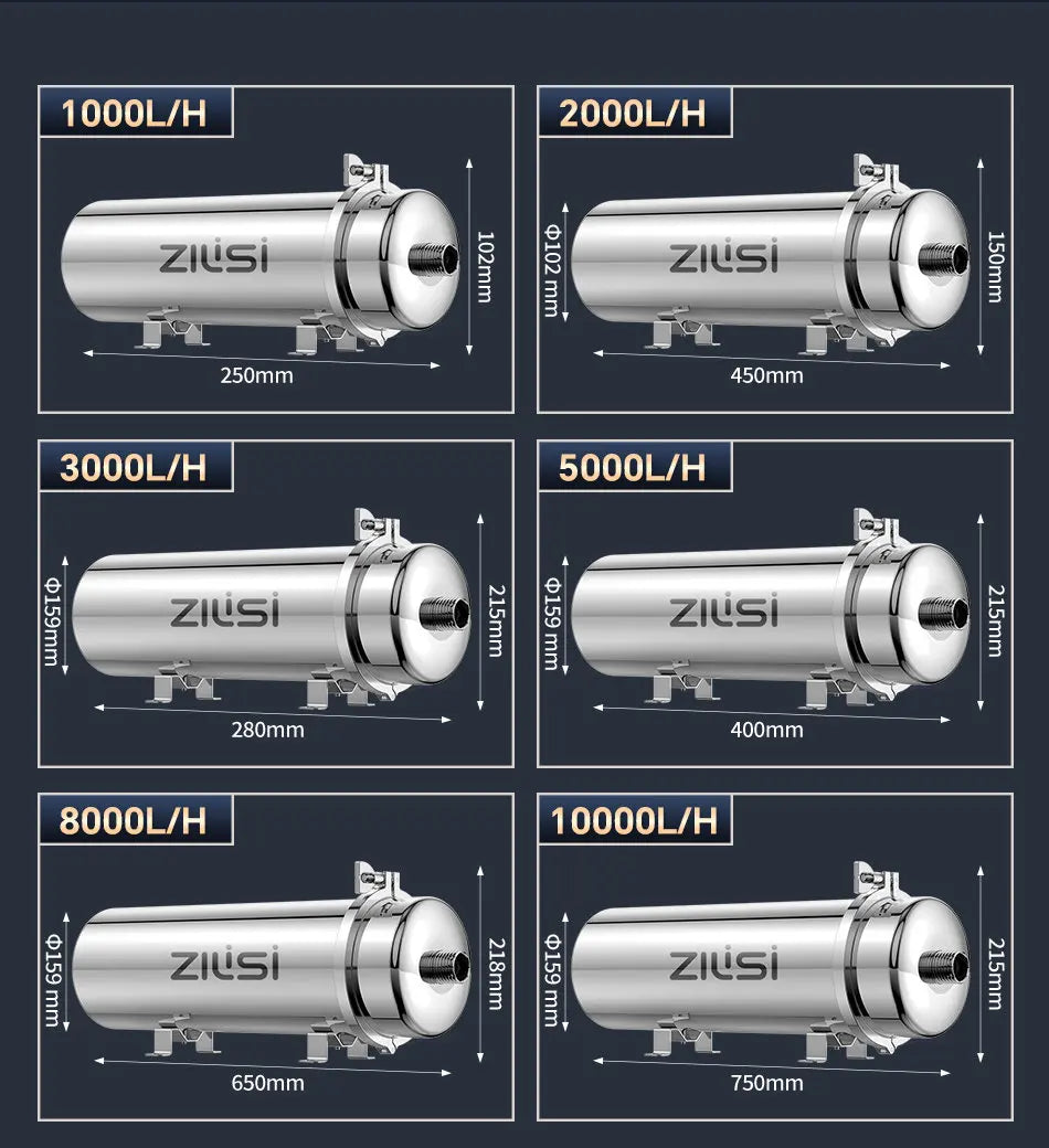 Whole House Water Purifier System 1000L–10000L — Stainless Steel PVDF Mineral Filter, 5+ Year Life