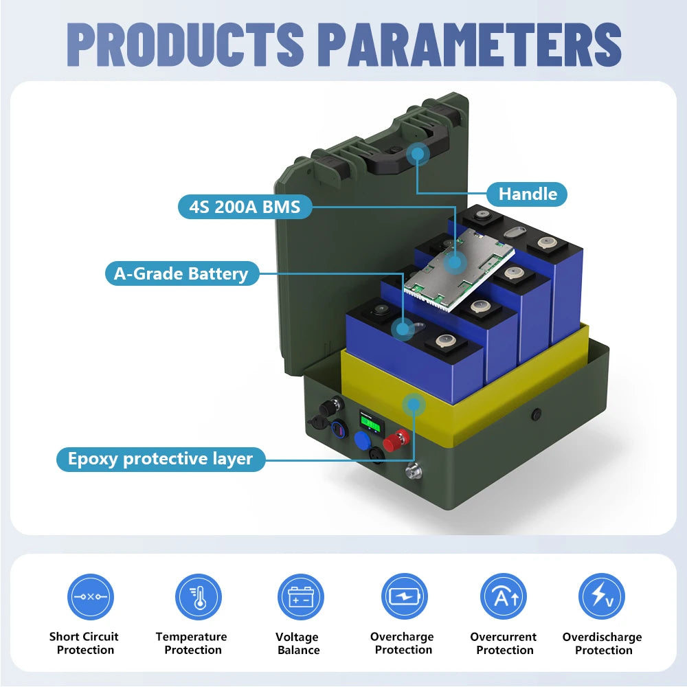 LiFePO4 12V 200Ah Deep Cycle Battery — Built-In BMS for Solar, RV & Marine