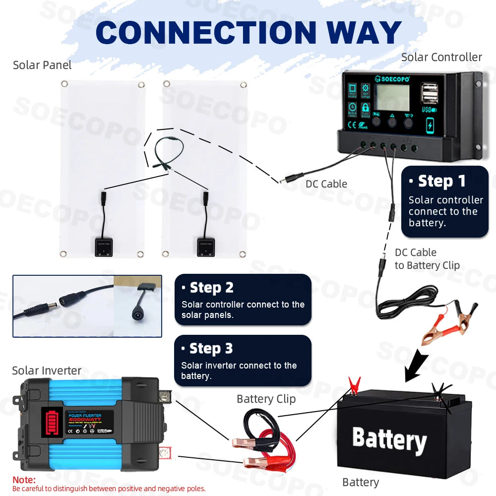 SOECOPO 6000W Solar Power System Kit – 200W x2 Panels, DC to AC Inverter, 100A Controller for Home & Camping
