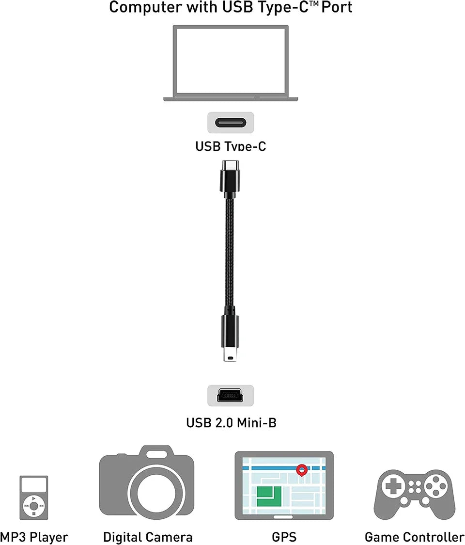 USB-C to Mini USB Adapter Cable – Type-C to Mini-B Charging & Data Cable for Camera MP3 MacBook