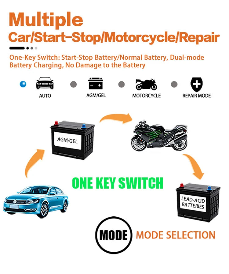 12V 6A Smart Car Battery Charger — LCD Touch Screen Pulse Repair for AGM, GEL & Lead Acid Batteries