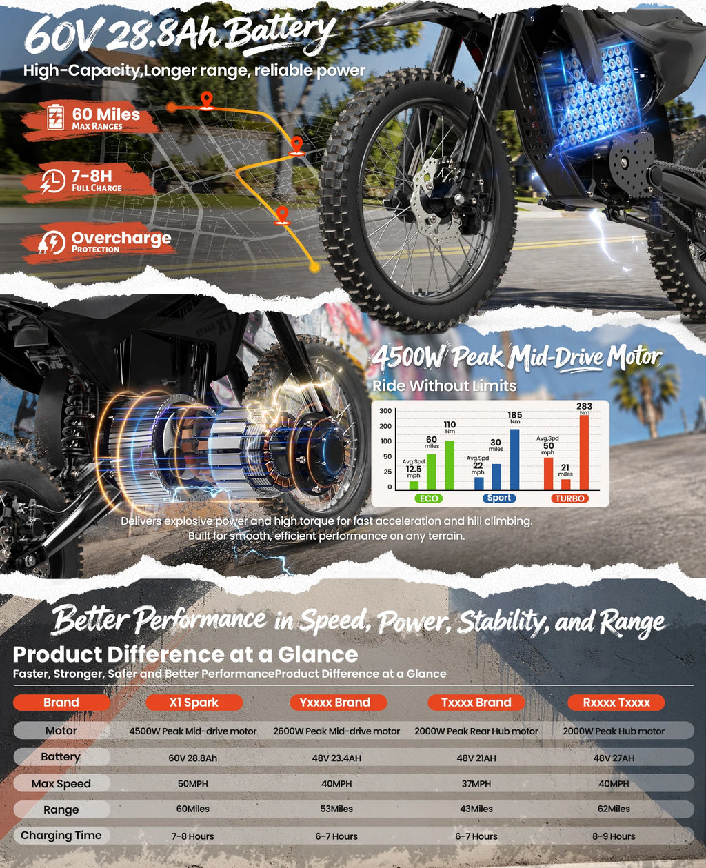 X1 Spark L Electric Dirt Bike – 60 Mile Range