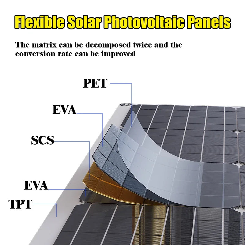 2000W Off-Grid Solar Complete Kit – 100A MPPT Controller, 110V/220V Inverter & LiFePO4 Battery