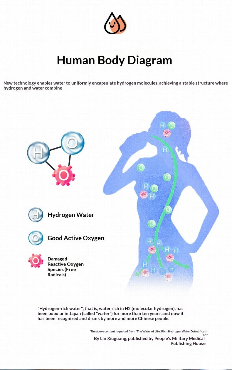 Hydrogen Water Bottle 1.5L — Portable Hydrogen-Rich Water Generator for Gym & Outdoor Fitness