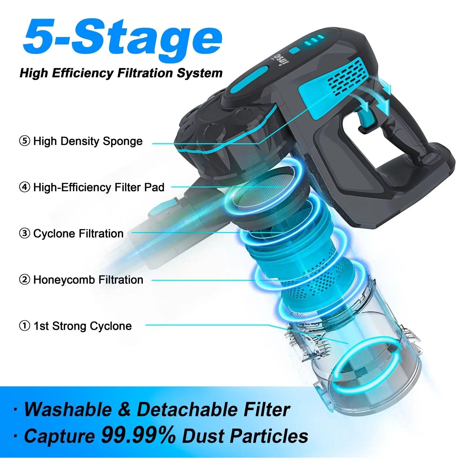 INSE V770 Cordless Handheld Vacuum Cleaner — 6-in-1 20KPa Lightweight Stick Vacuum with Flexible LED Headlights for Carpet & Bed
