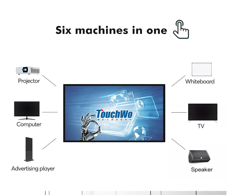 TouchWo Interactive Whiteboard All-in-One Touch Computer – 32" to 65", 1080p, Office & Classroom
