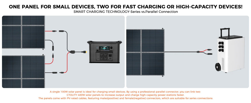 CTOLITY 400W Foldable Solar Panel – 41V, 23% ETFE Efficiency, Portable for RV & Outdoor Power