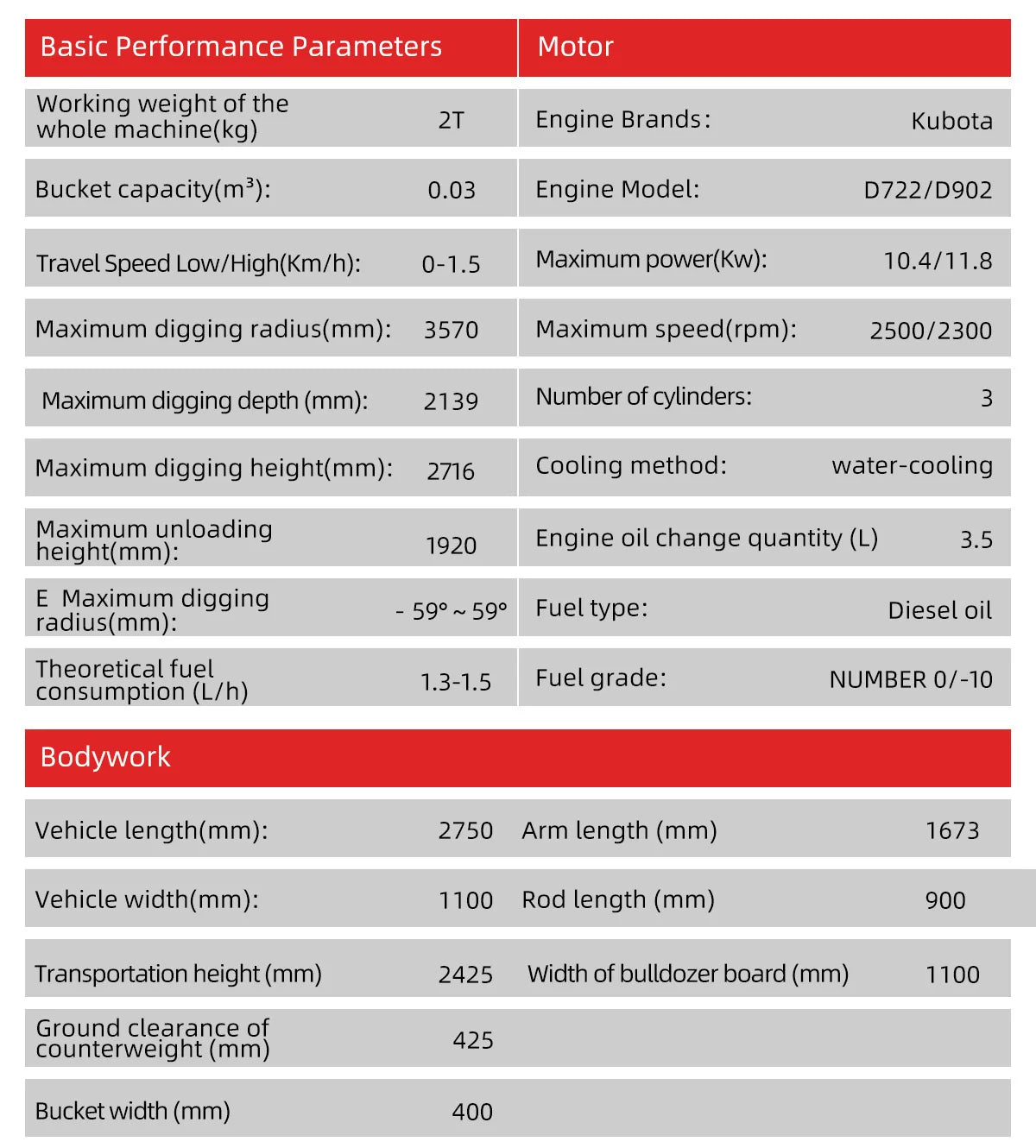 1.2 Ton Mini Excavator – EPA Euro 5 Kubota Engine Small Digger with Attachments