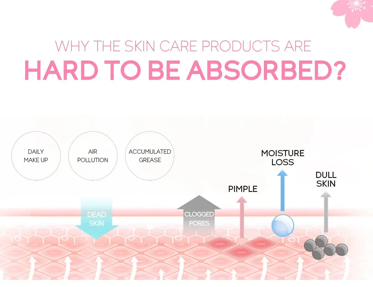 FENYI Cherry Blossom Exfoliating Peeling Gel – Deep Cleansing Facial Scrub & Skin Brightener