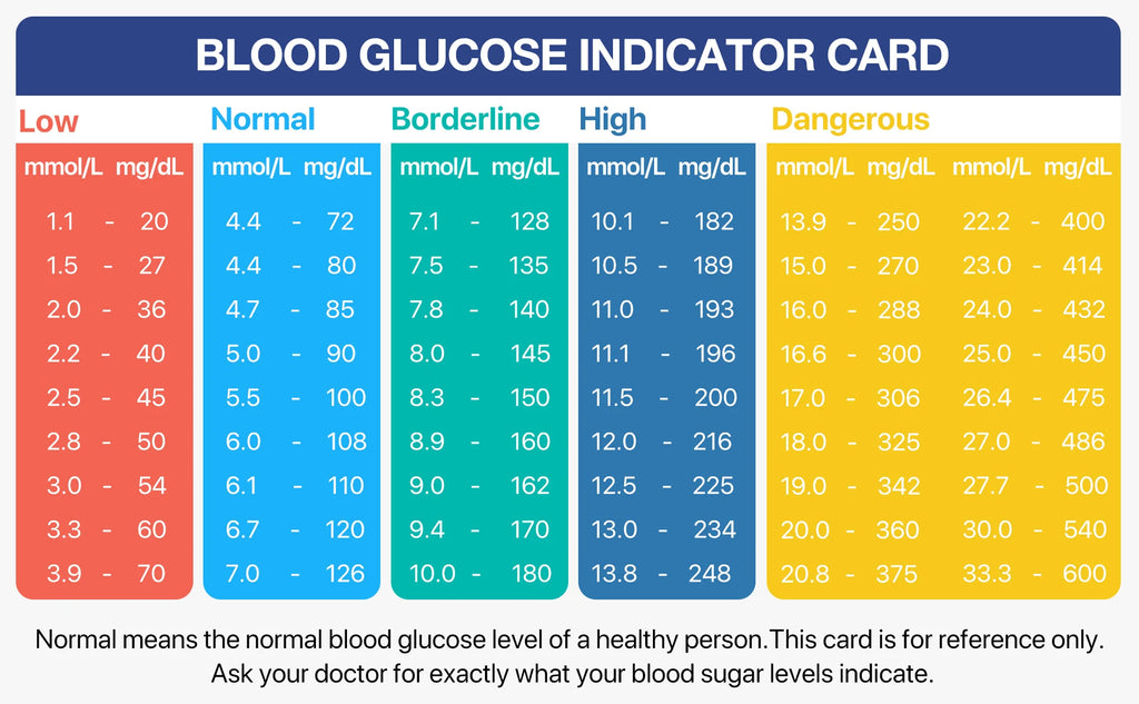 LinkSun G-425-2V Blood Glucose Meter Kit – No Coding Glucometer with Large Display, 5-Second Results for Home Diabetes Testing