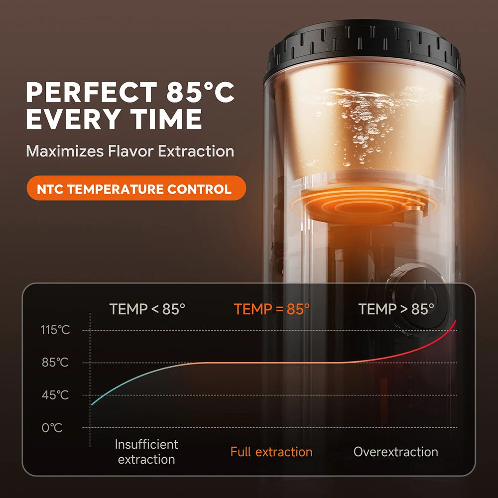 Espresso on the Go — 2-in-1 Portable Capsule & Powder Coffee Maker | USB-Powered, Nespresso & Dolce Gusto Compatible