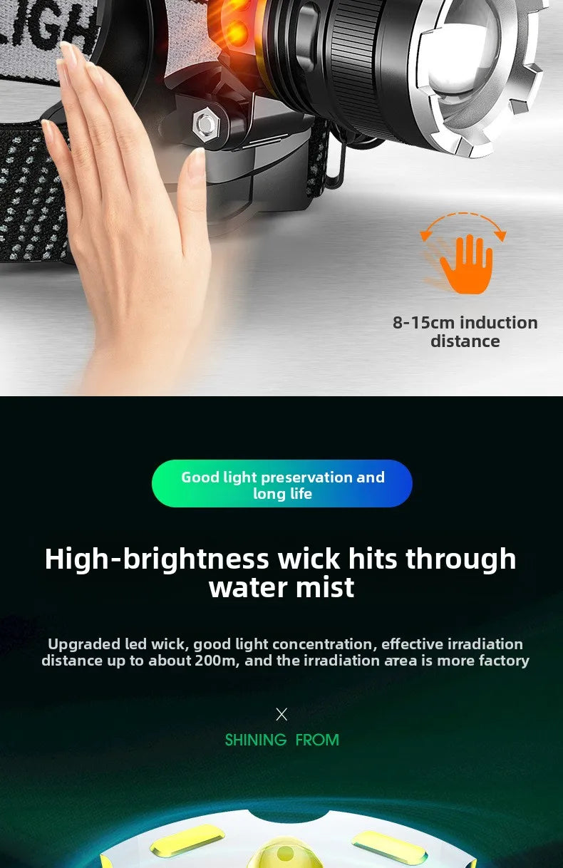 1000M Zoom Rechargeable LED Headlamp — Motion Sensing