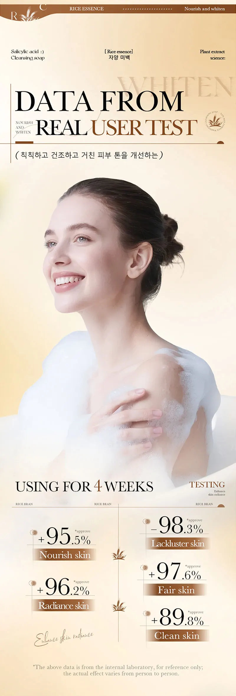 Rice Soap with Rice Extract, Salicylic Acid & Niacinamide – Deep Cleansing Whitening & Purifying Bar