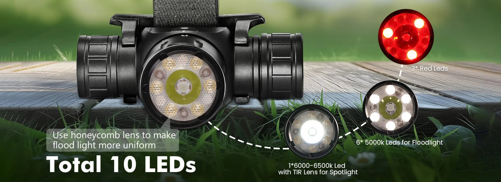 Sofirn HS21 2000 Lumen Rechargeable Headlamp — USB-C, Infrared Switch, Spotlight + Floodlight + Red Light
