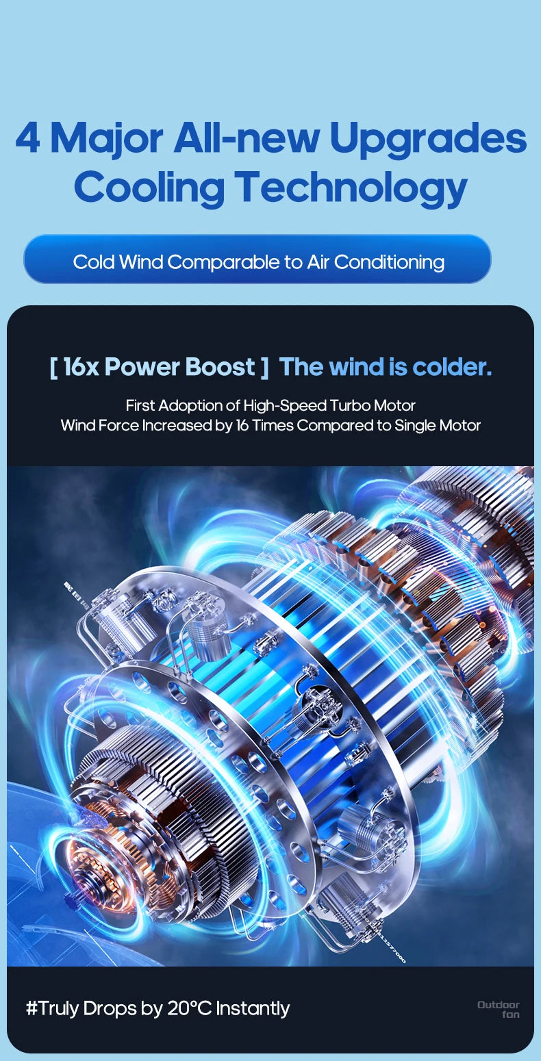 20000mAh 6-in-1 Outdoor Camping Fan – Rechargeable Wireless Tent Ceiling Fan with LED Light & Air Circulator