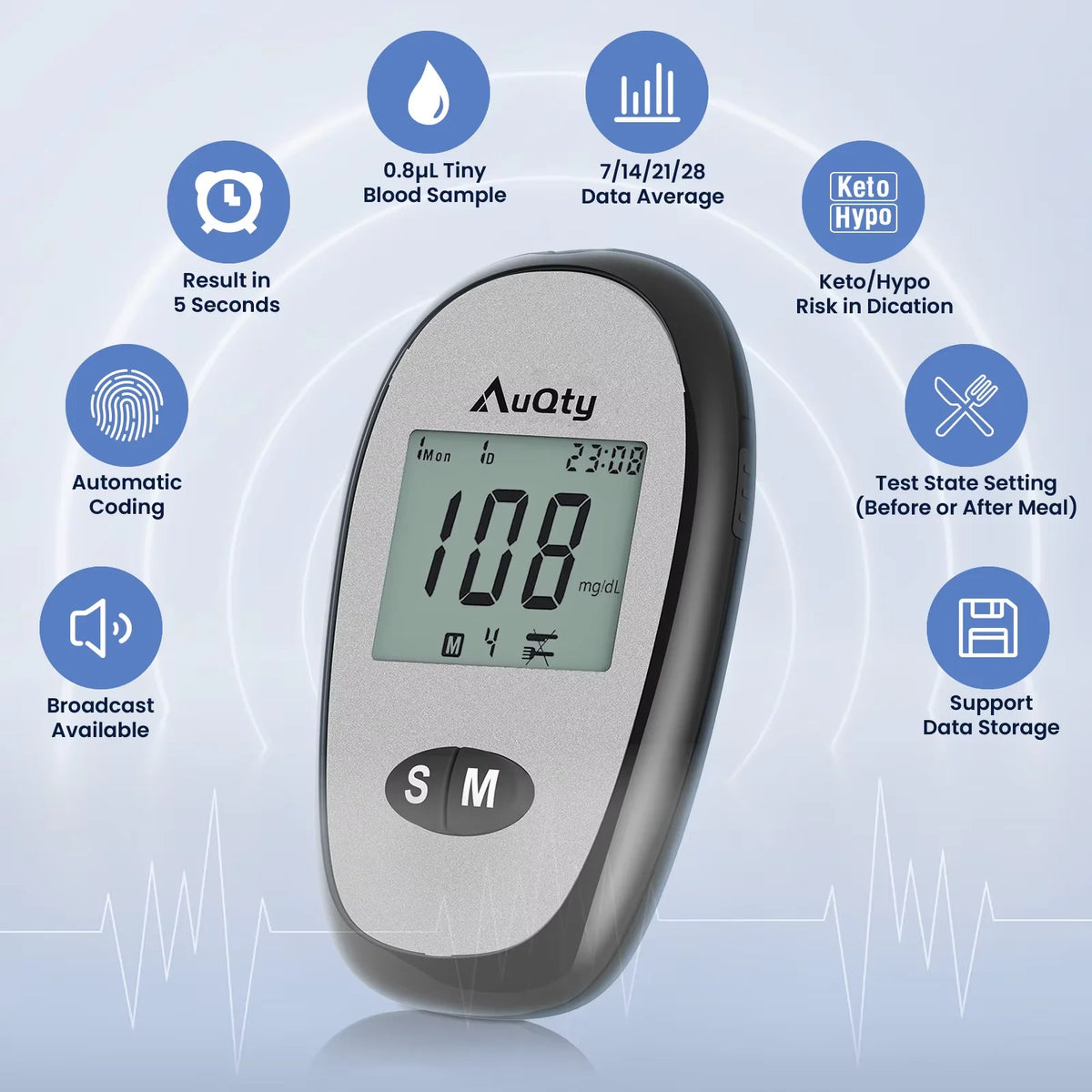 Wcore AC-301 Blood Glucose Meter Kit – Individually Wrapped Test Strips, Ketone Warning, mg/dL & mmol/L, 5-Second Results