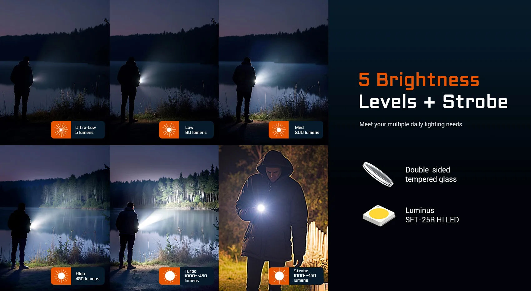 ACEBEAM UC20 – 1000 Lumen 3-in-1 EDC Flashlight, White/Red/UV, IP68 Waterproof, USB-C Rechargeable