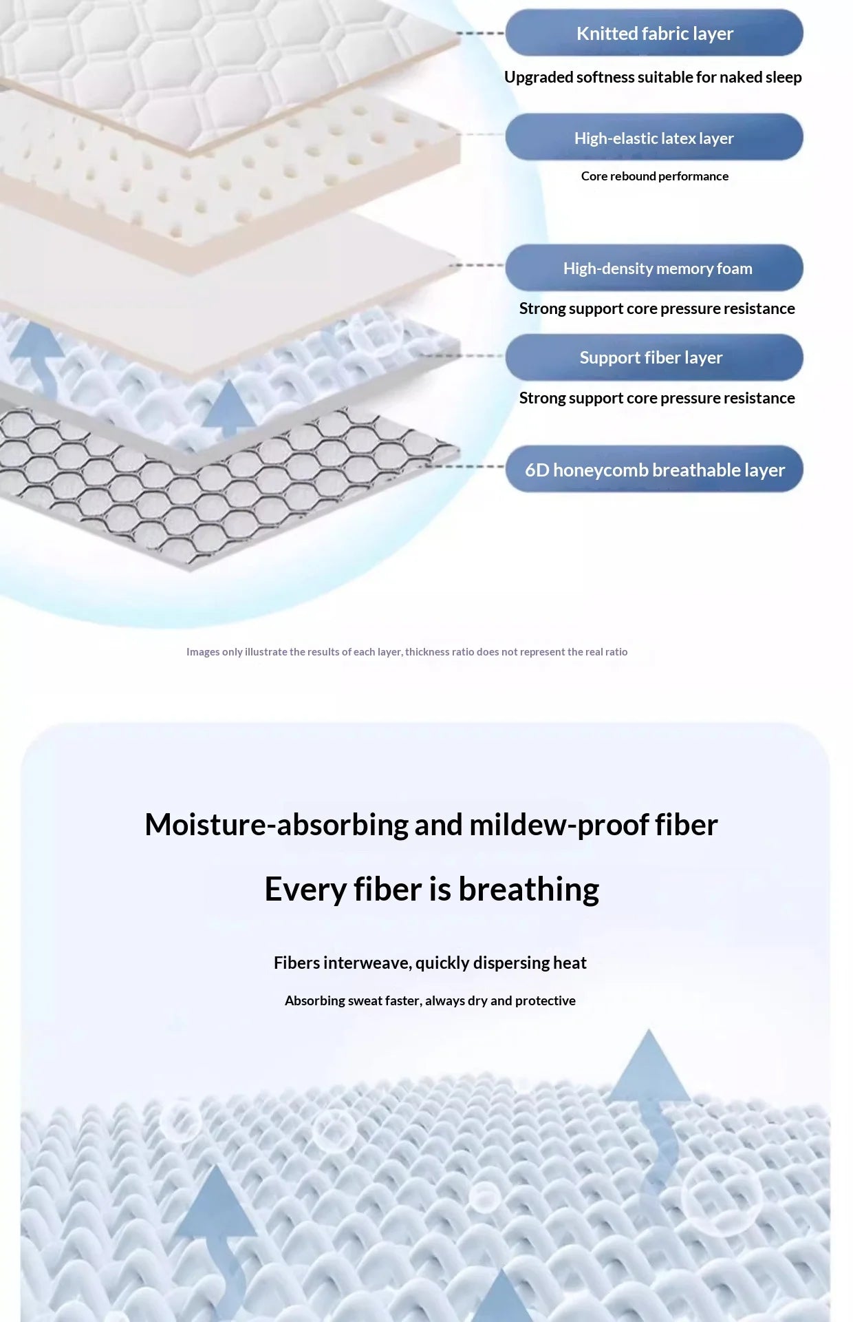 Upgrade Your Sleep Surface — Premium Latex-Layer Foldable Futon Mattress Pad | 6cm Thick, Tatami Style for Dorm, Home & Rental