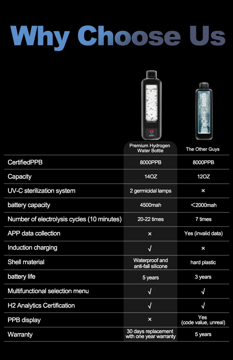 8000ppb Intelligent Hydrogen Water Bottle – SPE/PEM, One-Click UV-C Cleaning, 4500mAh