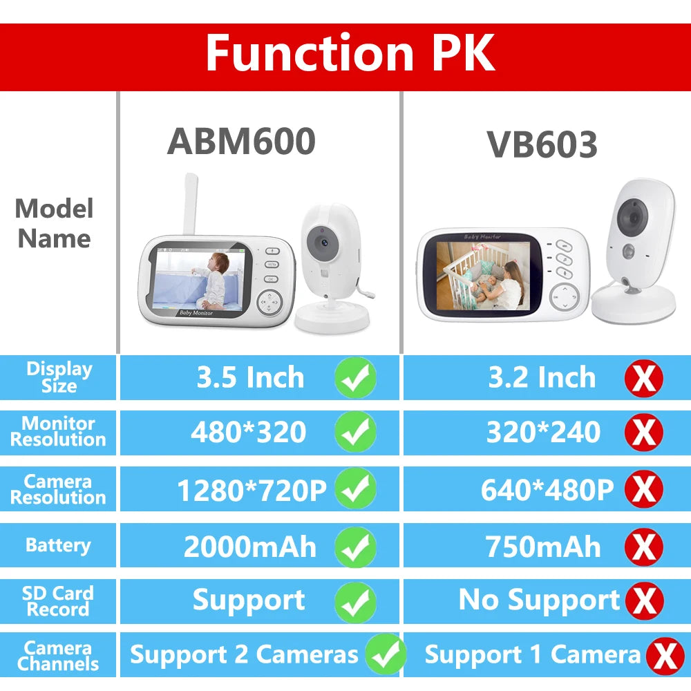 3.5" Wireless Video Baby Monitor – Night Vision, Temperature Monitoring, 2-Way Audio | No WiFi Needed