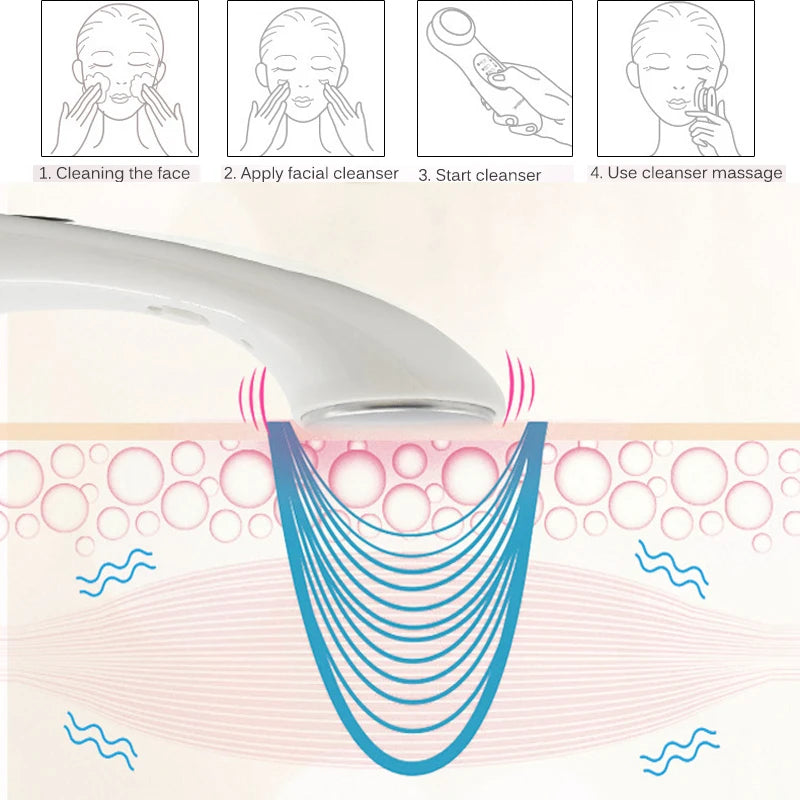 Ionic Ultrasonic Facial Beauty Device – Anti-Aging, Wrinkle Removal & Skin Firming Massager