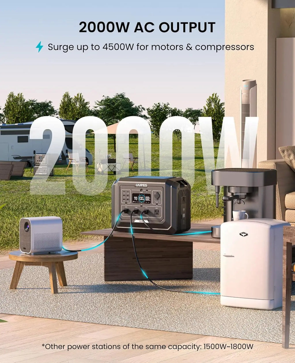 2000W Mega 1 Solar Generator Kit – 240W Panel, 1024Wh LiFePO4 Battery Power Station with UPS & App