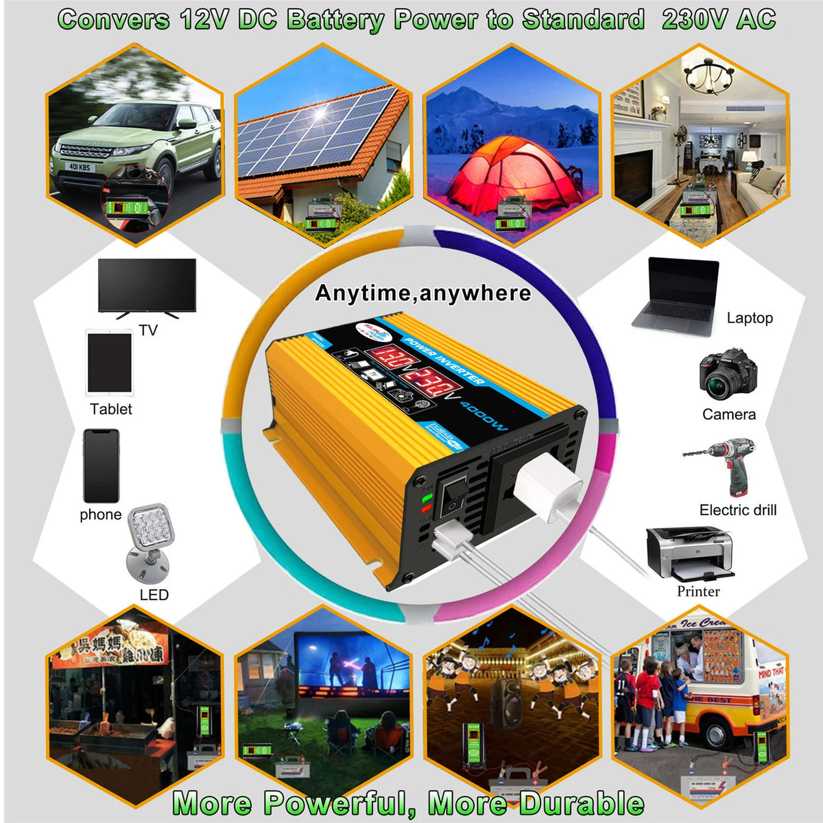 4000W Solar Inverter Kit – 12V to 110V/220V Solar Panel System with Charge Controller