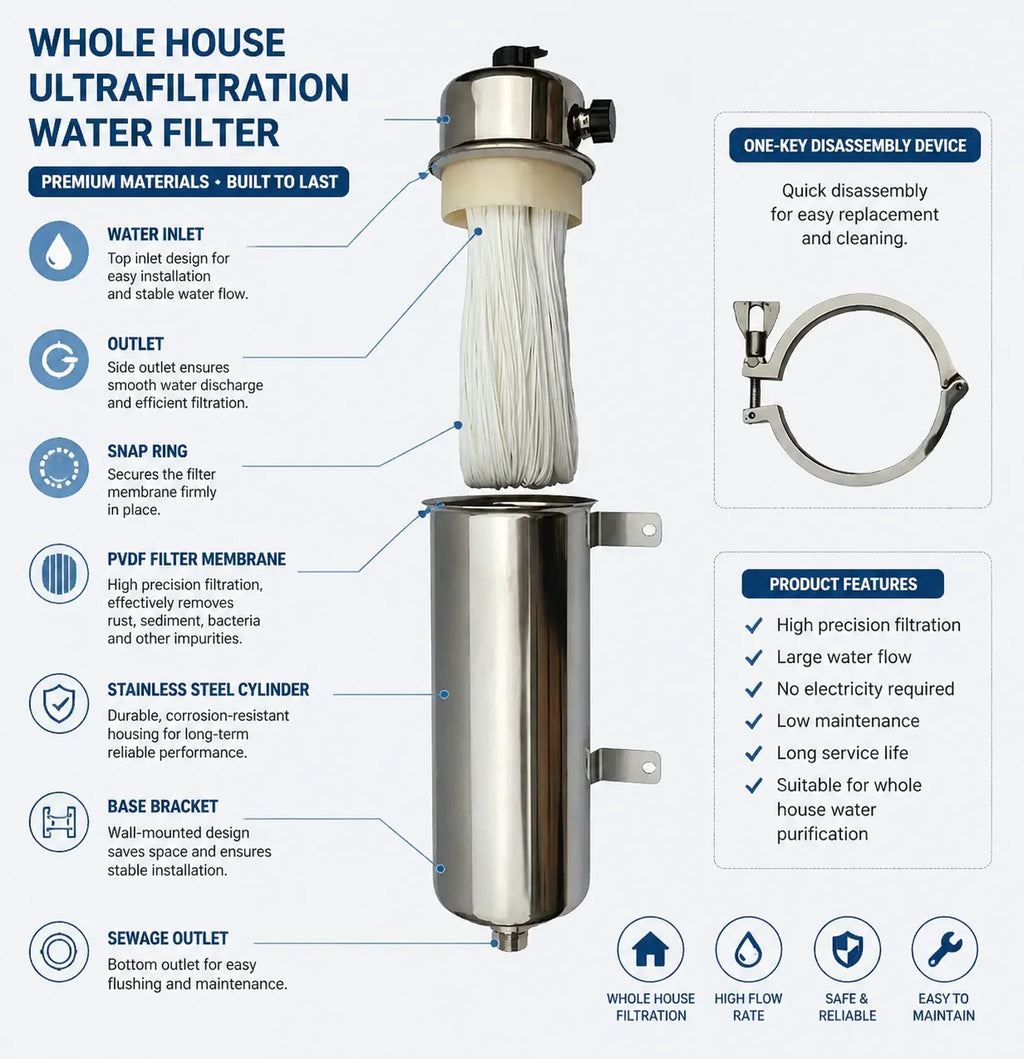 Whole House UF Water Purifier 1500L — 0.01μm Stainless Steel PVDF Membrane, Washable & Reusable