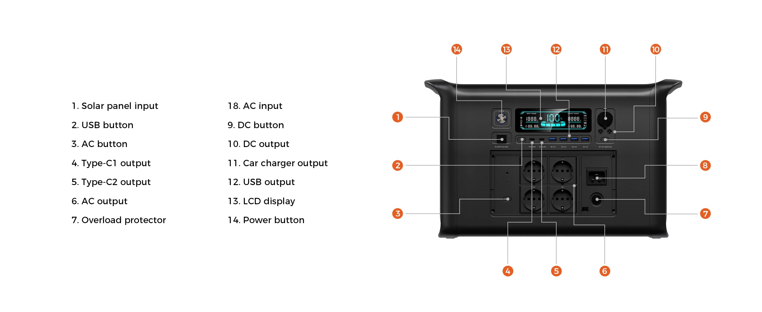 Portable Power Station — 2400W / 1800W / 500W LiFePO4 Solar Generator & Emergency Power Supply