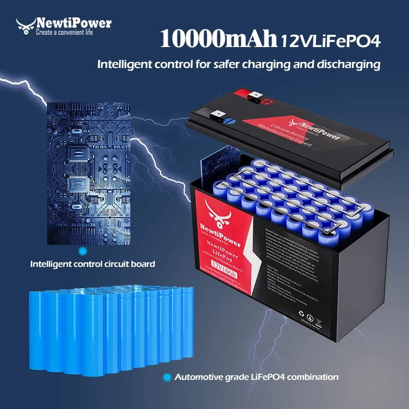 2000W Off-Grid Solar Complete Kit – 100A MPPT Controller, 110V/220V Inverter & LiFePO4 Battery