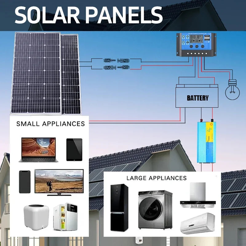 Premium 1000W–3000W Commercial-Grade Rigid Waterproof Solar Panel – Reinforced Glass Construction